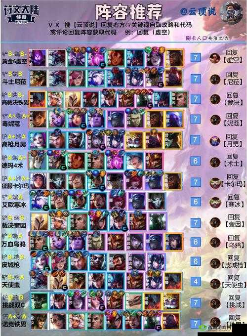 云顶之弈 10.17 新版:圣盾星守法阵容攻略,登顶不是梦