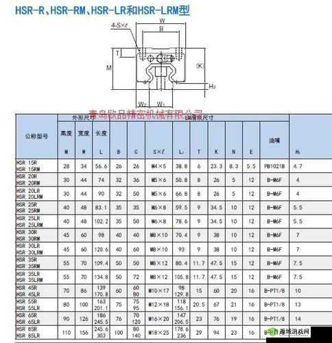 日本 thk 直线 hsr10rm:相关介绍