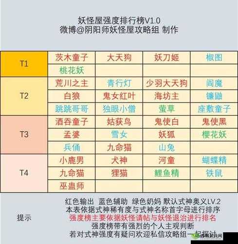 阴阳师妖怪屋新手阵容搭配推荐,前期如何组建阵容