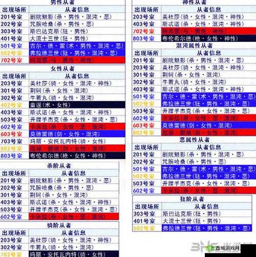 FGO 空境复刻女性从者去哪刷?活动女性敌人分布地点汇总