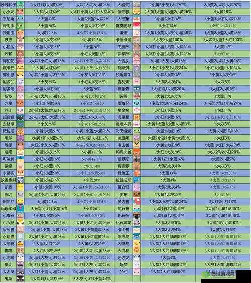 宝可梦探险寻宝卡蒂狗食谱攻略:如何烹饪出最强卡蒂狗