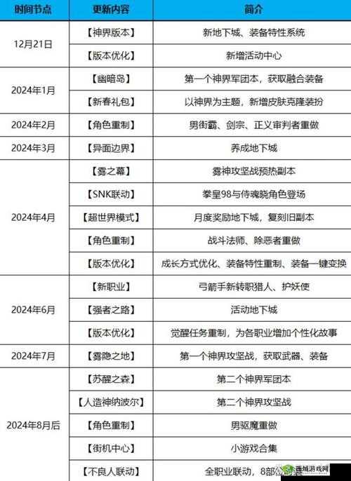 DNF国服周年庆典盛典活动精彩纷呈:全方位内容汇总解析