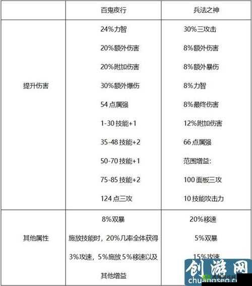 狂战士 95 级史诗套装什么好:深度解析