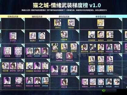 猫之城群伤-单伤-辅助-治疗-承伤-控制角色全解析:公测节奏榜大全