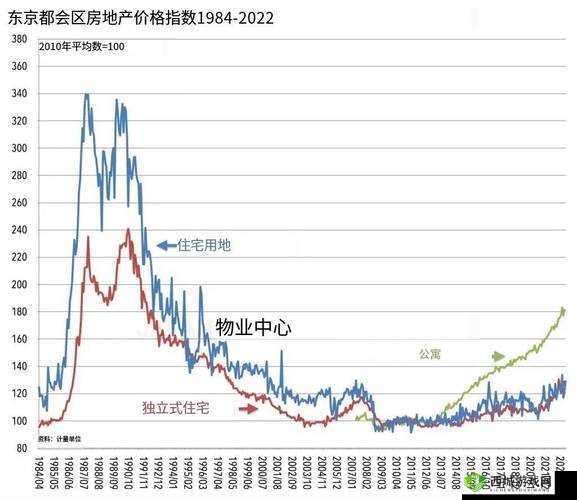 精品二线三线的房价水平:现状与趋势解析