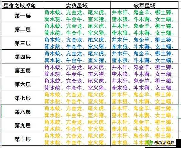 云梦时歌:星宿培养全攻略详解——成长指南与技巧分享