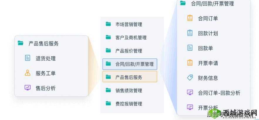 成免费 CRM 特色:助力企业高效管理