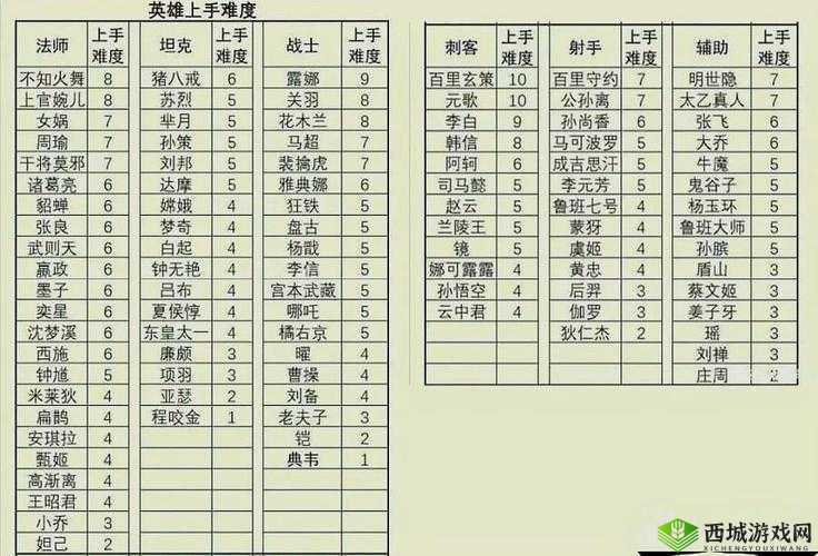 王者荣耀:坦克英雄如何选择召唤师技能?肉盾玩家的技能搭配攻略