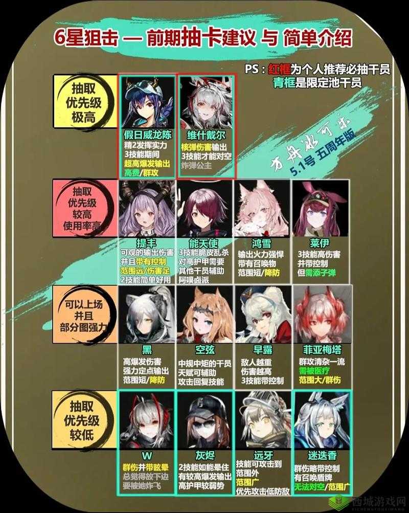 明日方舟灯火序曲PL2突袭攻略:低配通关指南