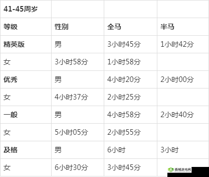 人马配速 45 分钟:挑战与突破