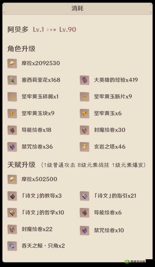 原神阿贝多突破必备材料全解析,助你快速提升角色实力