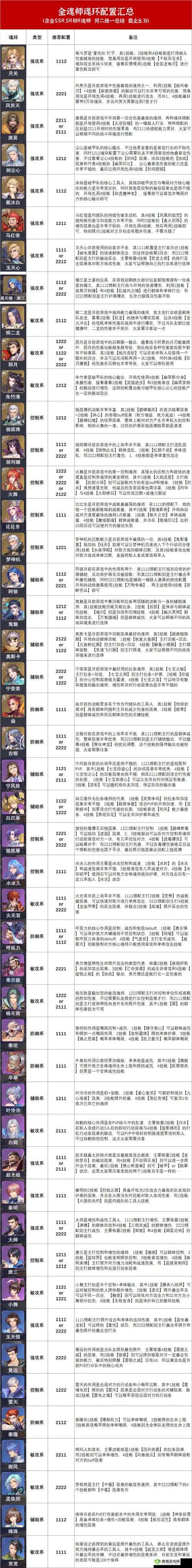 斗罗大陆魂师对决:魂环佩戴技巧与策略全解析