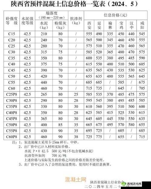 60 岁老人交易森林价格表:详细价格一览