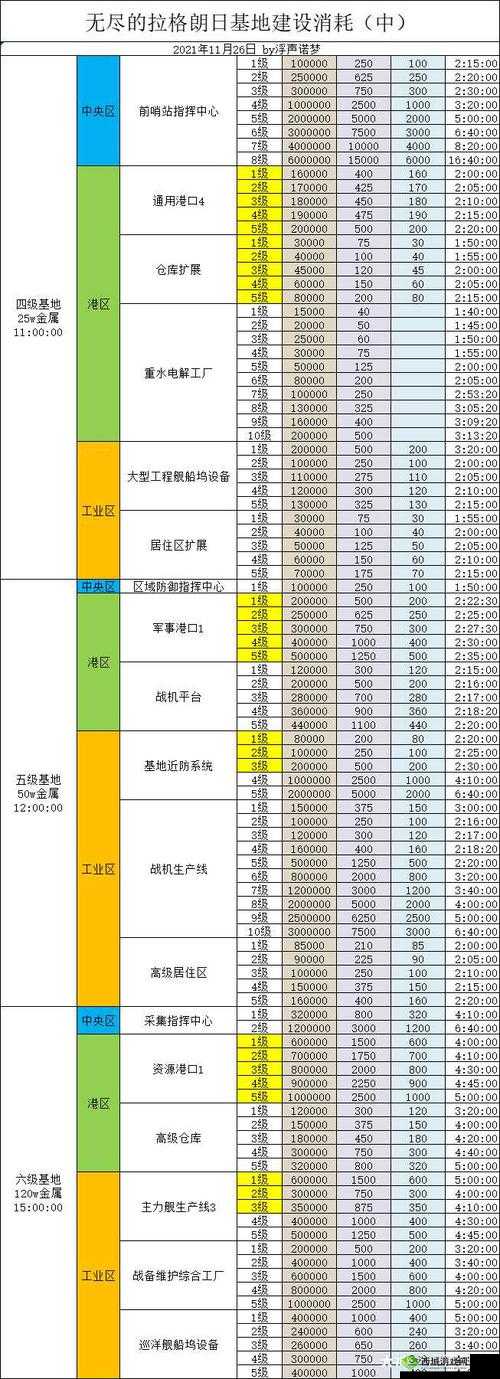拉格朗日资产系统全面革新:升级无尽资源处理能力