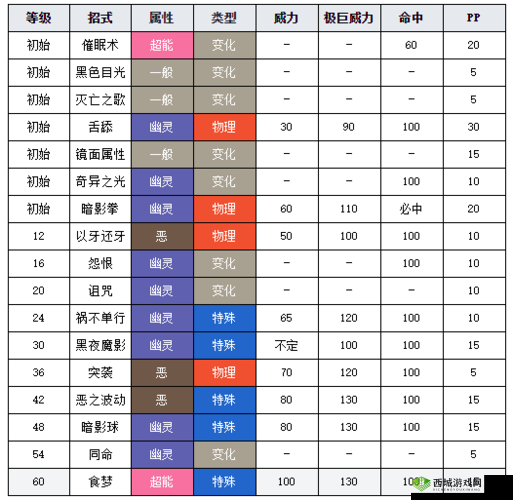 护体剑盾图鉴:全面解析防御神技