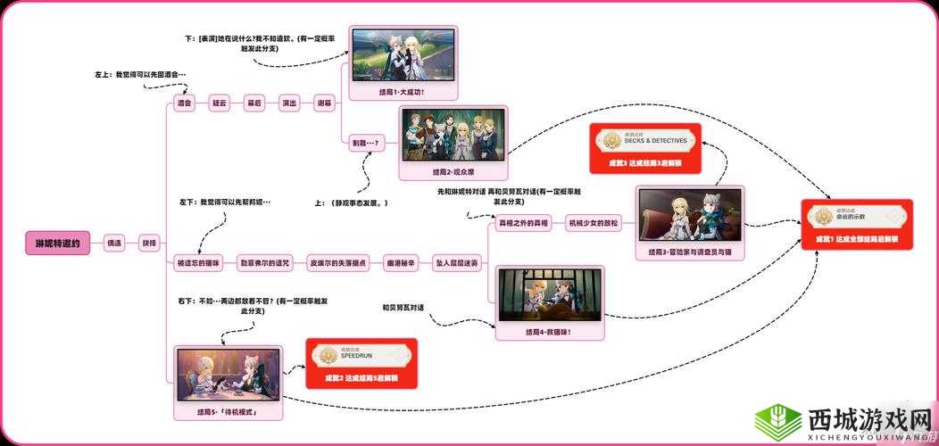 酷跑萌岛:成就任务全攻略