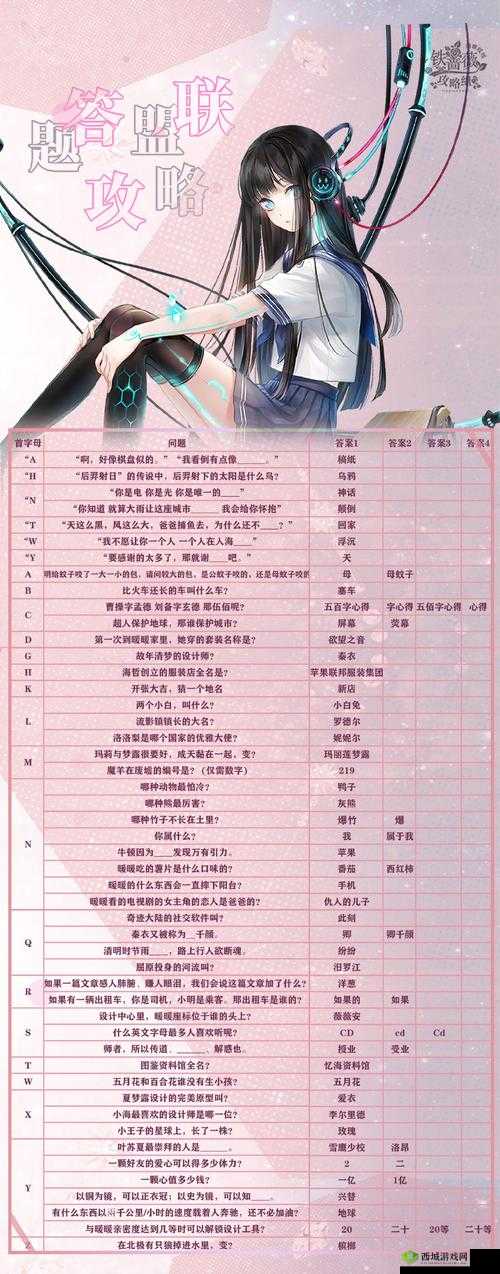 奇迹暖暖答题宝典:全套答案汇总集