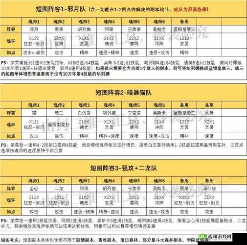 斗罗大陆魂师对决,邪月阵容搭配全攻略