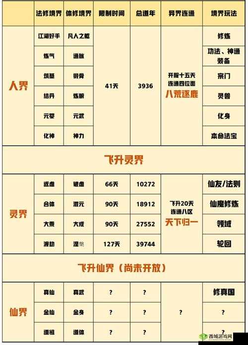 一念逍遥,飞升之路与条件深度解析