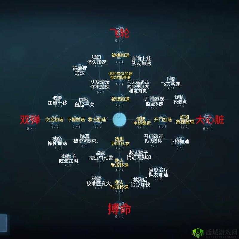 第五人格破轮天赋加点攻略深度解析
