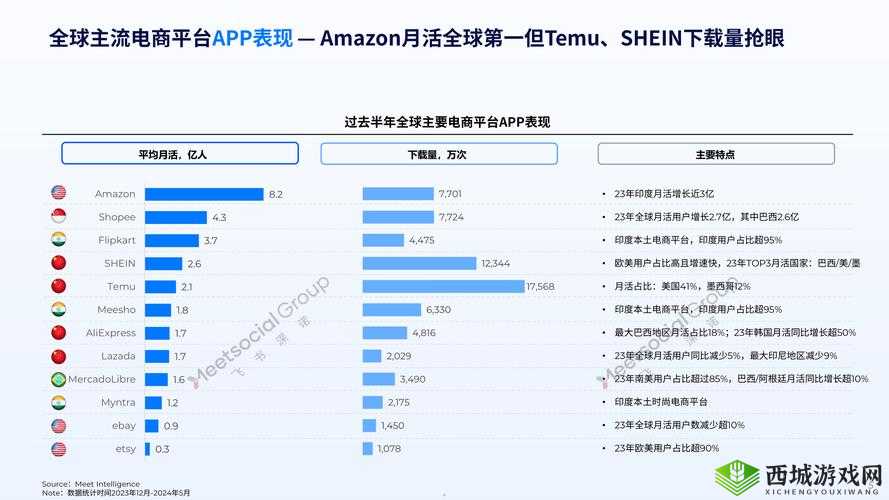 2024AMAZON 欧洲站购物攻略:全面解析及实用技巧分享