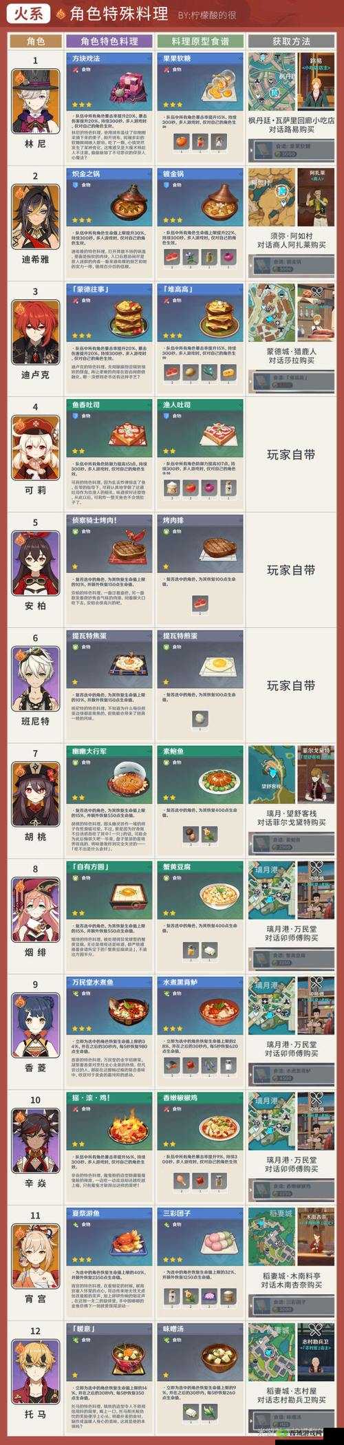 原神,探索美食之旅——万民堂的特色套餐
