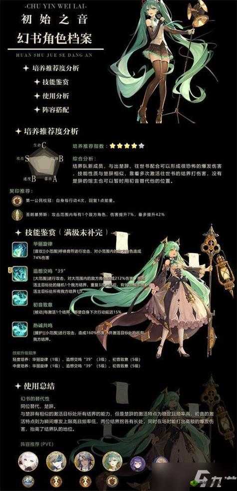 幻书启世录,神曲阵容搭配深度解析