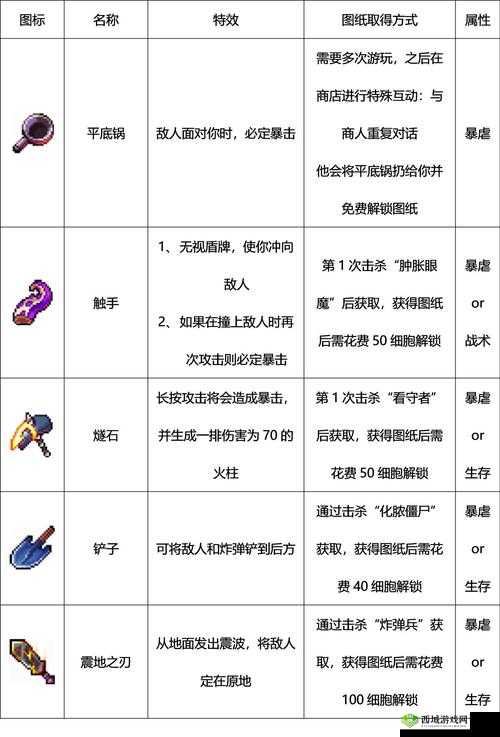 重生细胞远程武器推荐,精准打击,掌控战场
