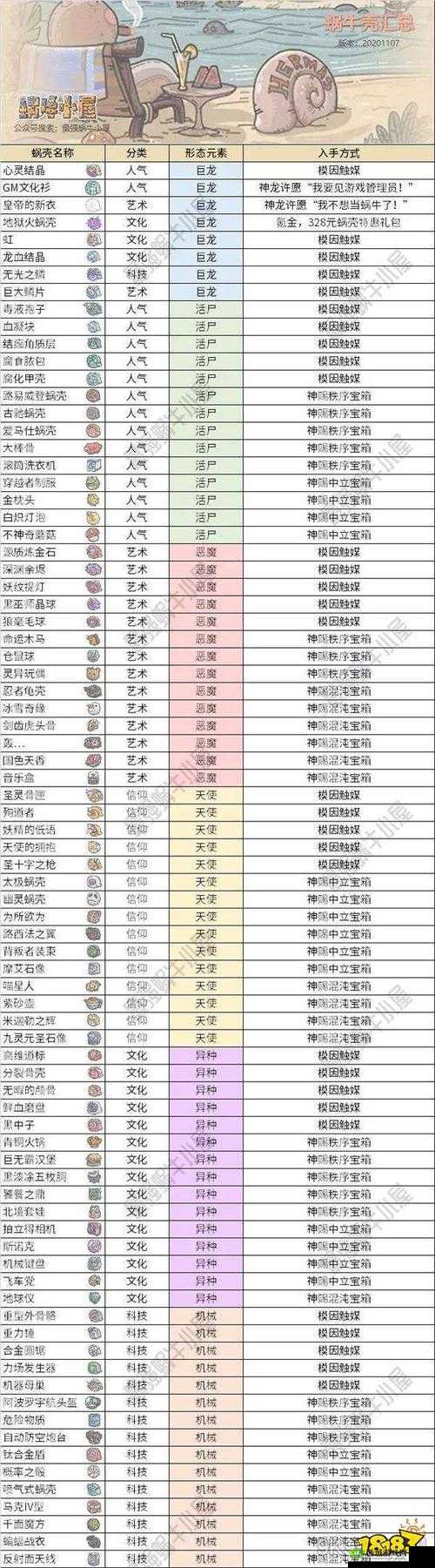 最强蜗牛楔形文字板一览，资源管理的艺术