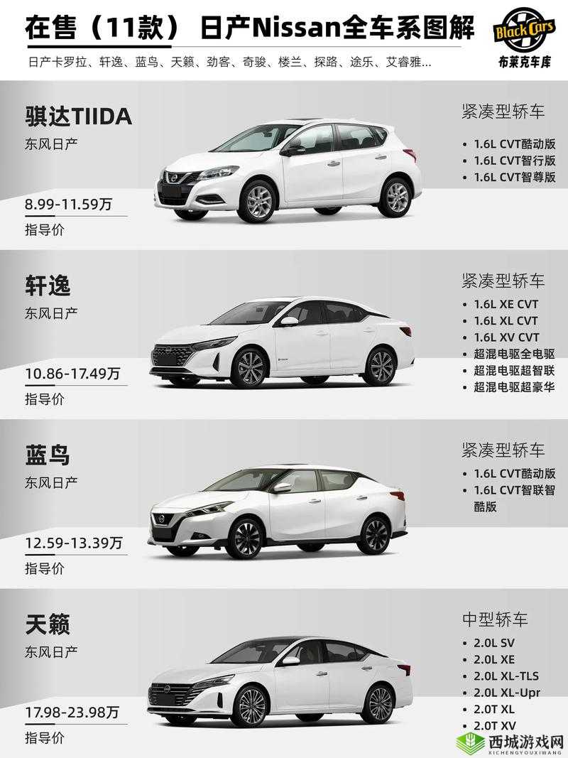 日产一二三区别免费必看:了解汽车品牌的关键