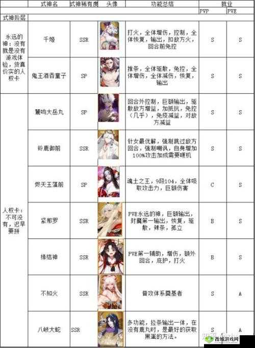 阴阳师妖怪屋式神升级全攻略,让你的式神飞速成长