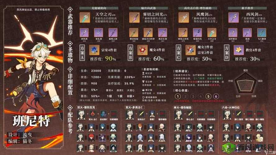 原神班尼特，辅助界的闪耀之星
