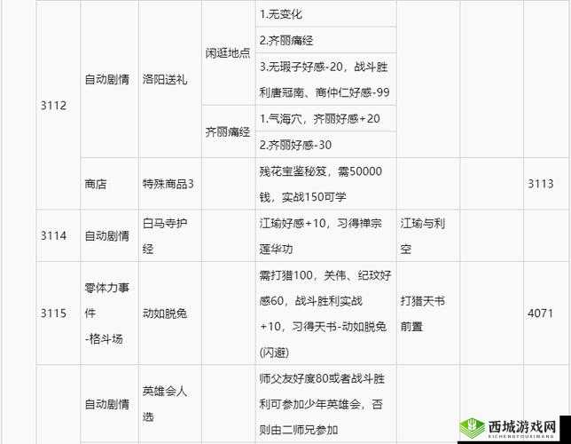 侠客风云传online江湖封测大揭秘，新增玩法燃爆期待！