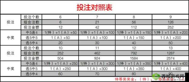命运守护战歌新篇章,吉星高照福利玩法全揭秘