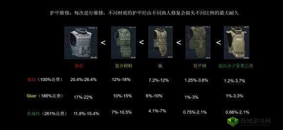 绝地求生全军出击,护甲值与耐久度的深度解析