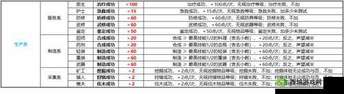 魔力宝贝手机版,日常刷声望值攻略