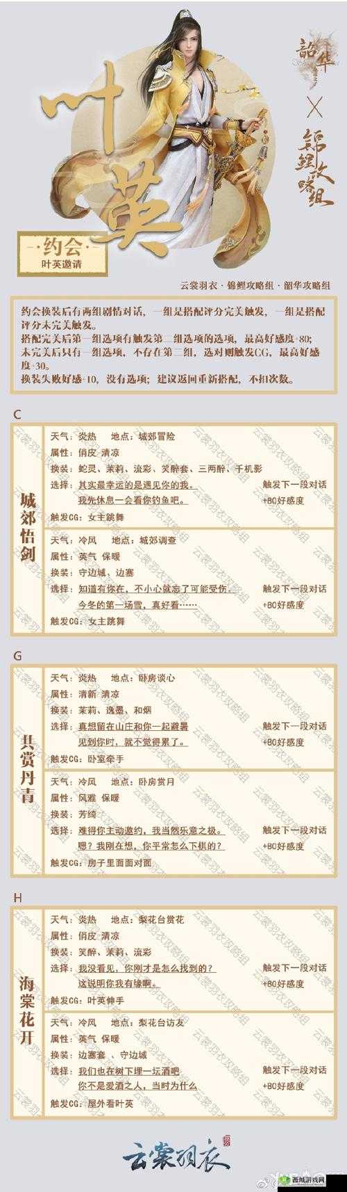 云裳羽衣叶英约会看戏，高分对话攻略揭秘