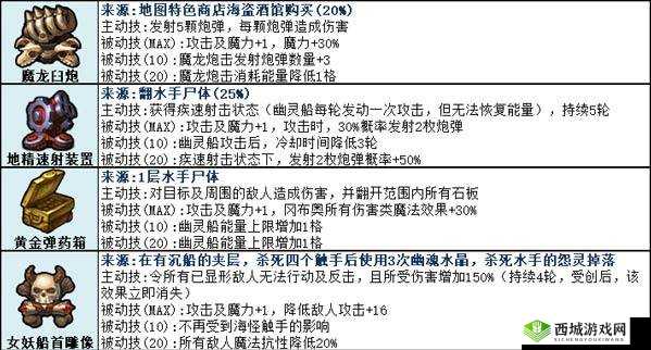 不思议迷宫古代竞技场，解锁通关秘籍，轻松征服荣耀之路