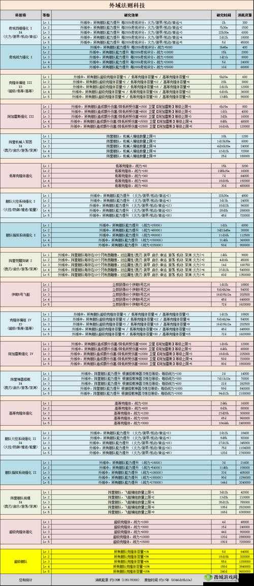 不思议迷宫英雄之村小技巧盘点一览,资源管理的艺术