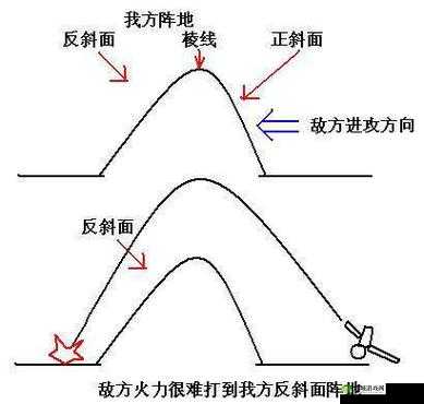 光荣使命反斜面战术详解,决赛阶段用背坡