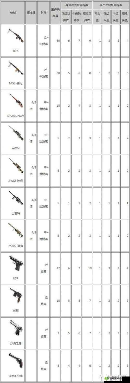 CF手游特训新纪元,荒岛特训2.0武器大揭秘