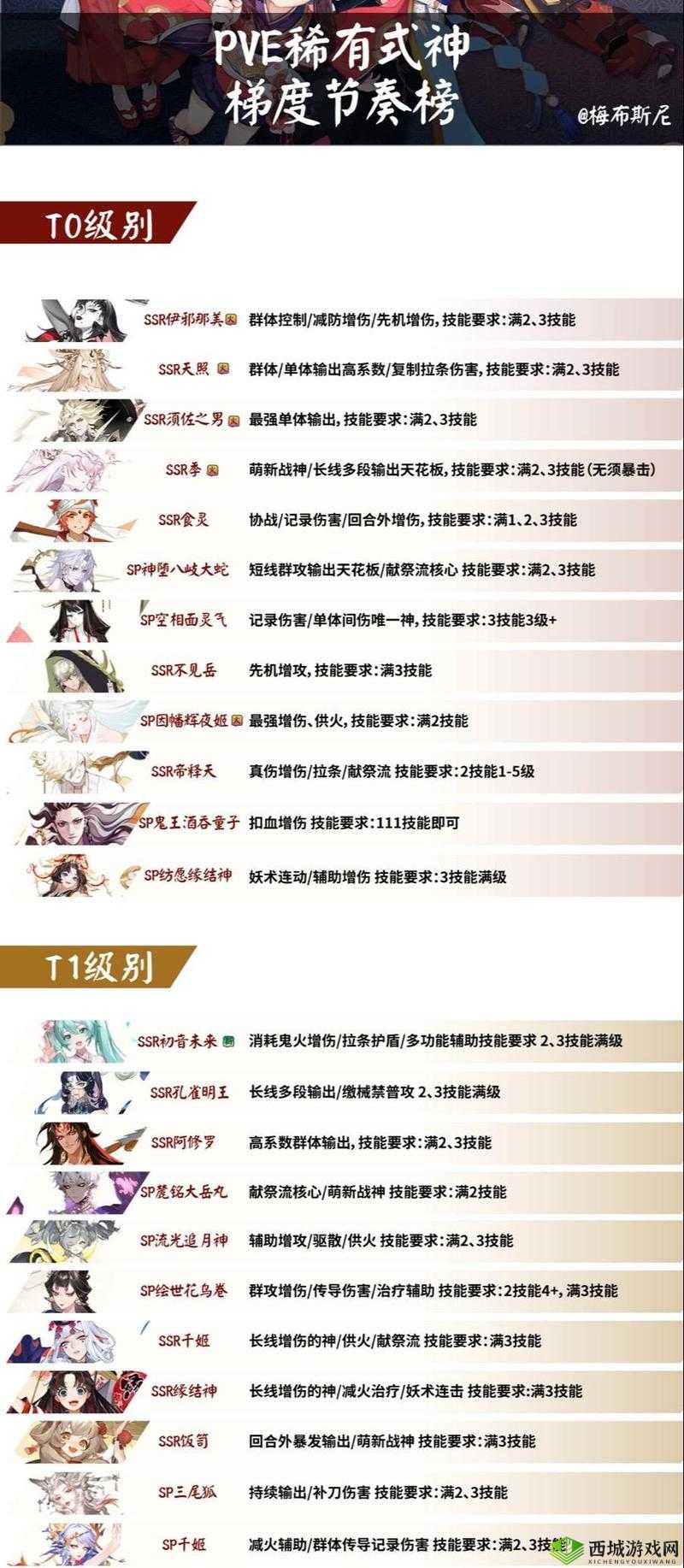 阴阳师手游PVE排名,12月式神PVE排名一览