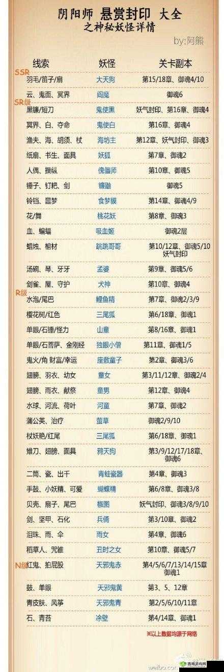 阴阳师悬赏封印大揭秘,鼓之妖怪究竟何在?
