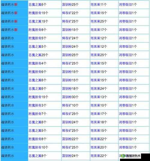 奶块联结种植秘籍,解锁特殊果实的种植奥秘