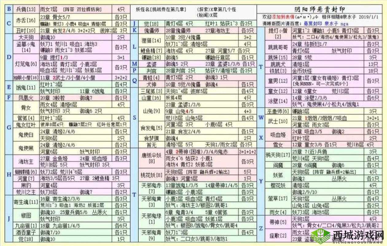 阴阳师提灯小僧哪里多?悬赏封印攻略全解析