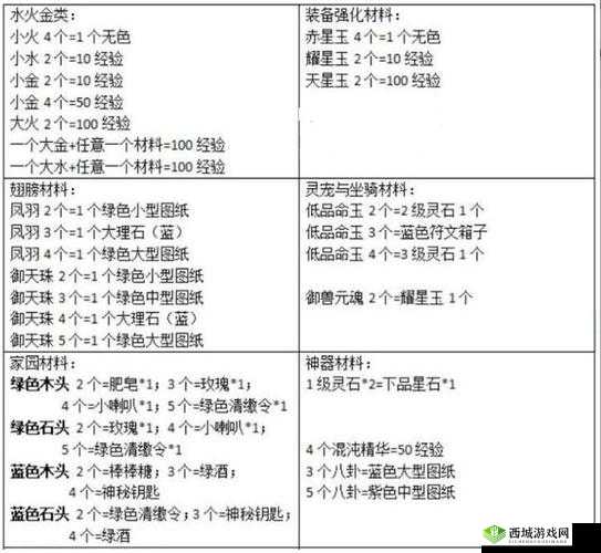 轩辕传奇手游,揭秘灵宠技能书的获取秘籍