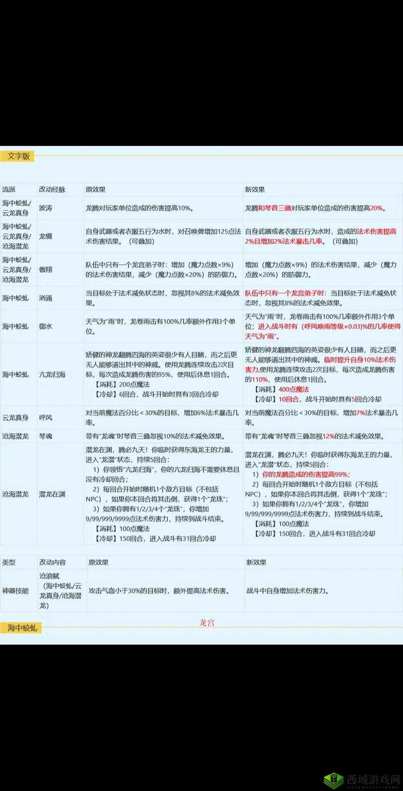 梦幻西游,地府六道轮回的深度解析与防御数值影响