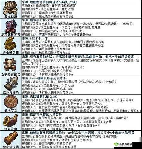 不思议迷宫猜猜我是谁第九关，揭秘那只神秘怪物的真名