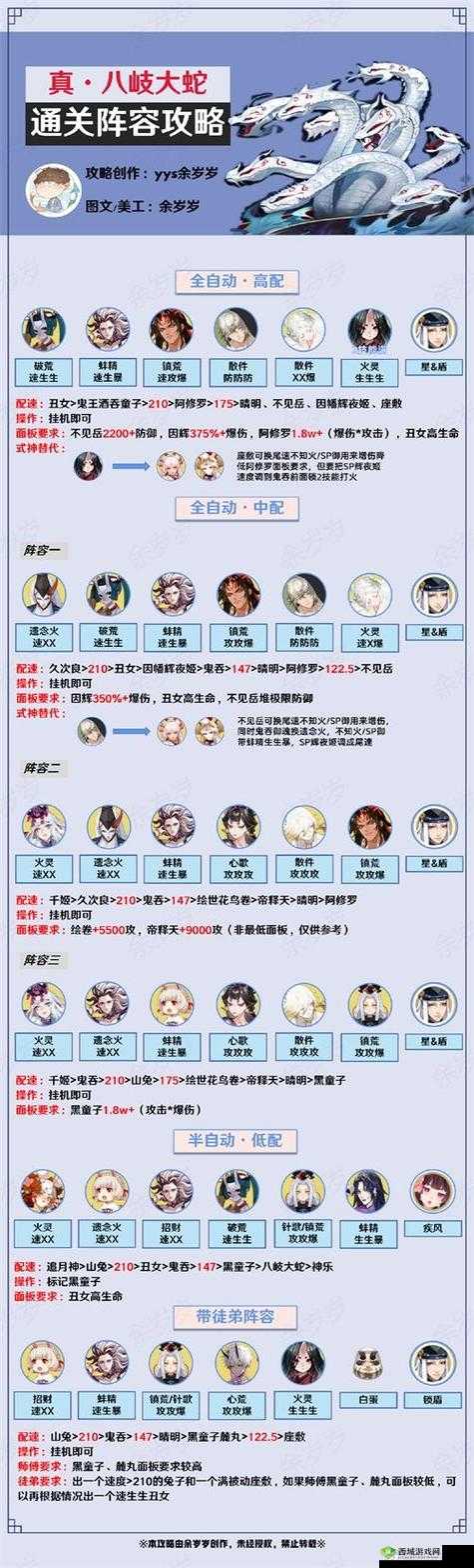 阴阳师小鹿第九层平民阵容,没有茨木一样过在资源管理中的重要性及策略