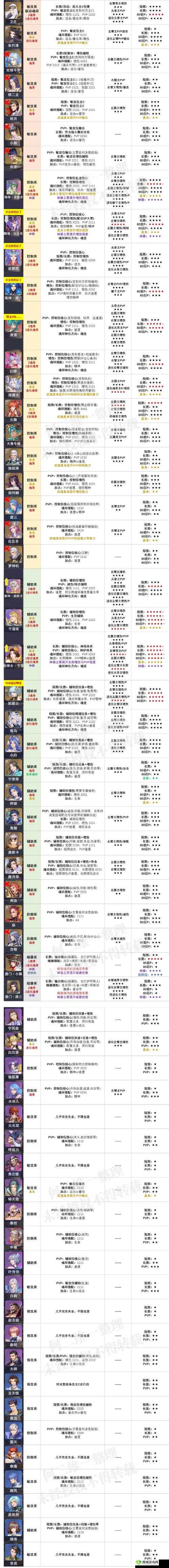 魂斗罗归来伙伴重组玩法详解,提升伙伴品质
